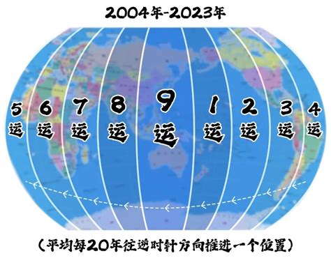 下元9運|九运（2024